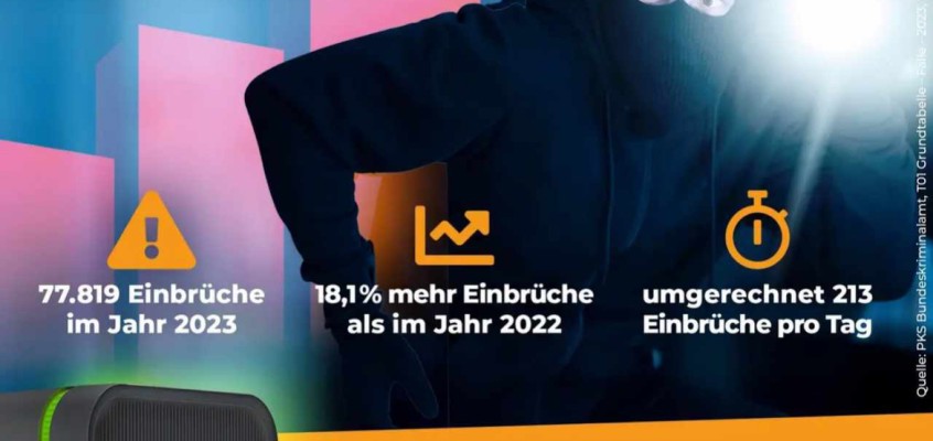 Einbrüche in 2023. Anstieg um 18,1%