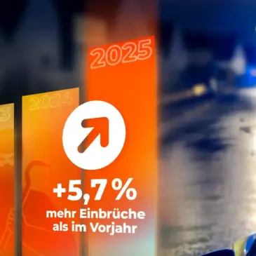 Zahlen aus 2025 zeigen steigendes Risiko – Einbruchschutz für Haus NRW