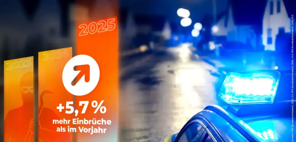 Infra Alarm Alarmanlagen zertifizierter Suritec Partner - Einbruchschutz für Haus NRW PKS 2025 zeigen steigendes Risiko